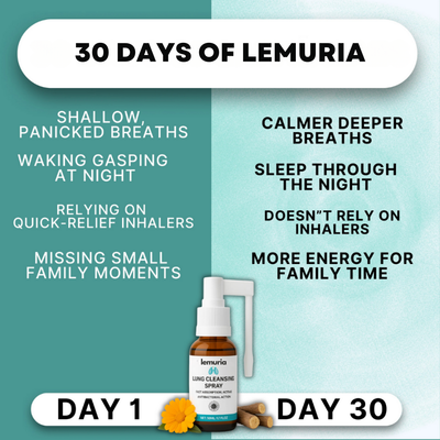 Lemuria Lung Cleansing Spray